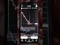 #viral#trading#olymp#