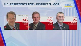 Results for Nebraska District Representative Races