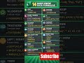⚡ Master Excel Formulas Fast #shorts #excel #viral #exceltricks