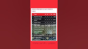 💢AFTER KKR VS MI match 2023 ipl points table update 😱💢🔥⁉️| #shorts