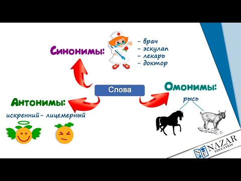 Орыс тілі сабағы. Синоним. Антоним. Омоним.