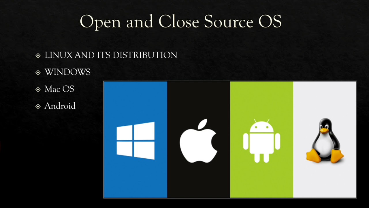 Operating System | Computer Fundamentals | Define | Course | 06 | Urdu ...