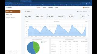 Command Console Analytics