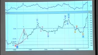 Ausiris seminar : 2557-07-19หัวข้อ Position Trading วิทยากรโดยคุณลุงโฉลก สัมพันธารักษ์1/2