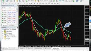 SECRETS OF USING MOVING AVERAGE TO TRADE FOREX