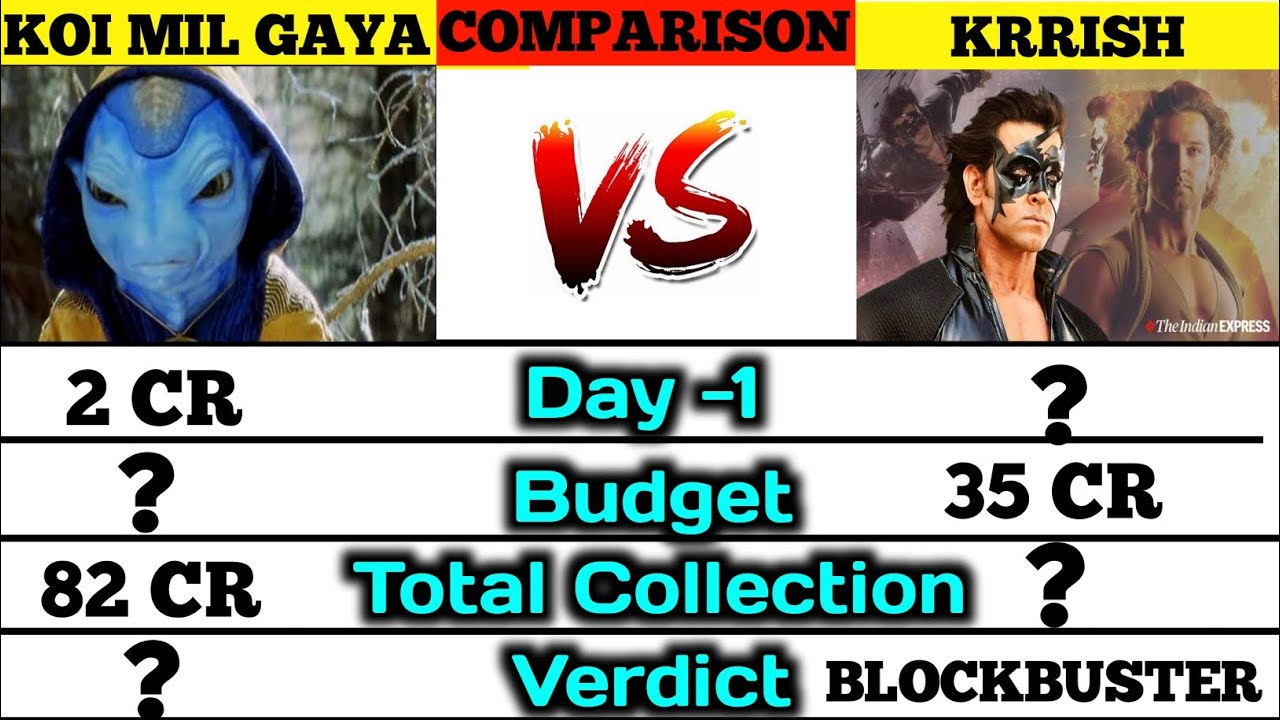 Koi Mil Gaya vs Krrish box office collection comparison।। hritik roshan films।।