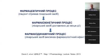 Сп 1 Основи  фармакокінетики