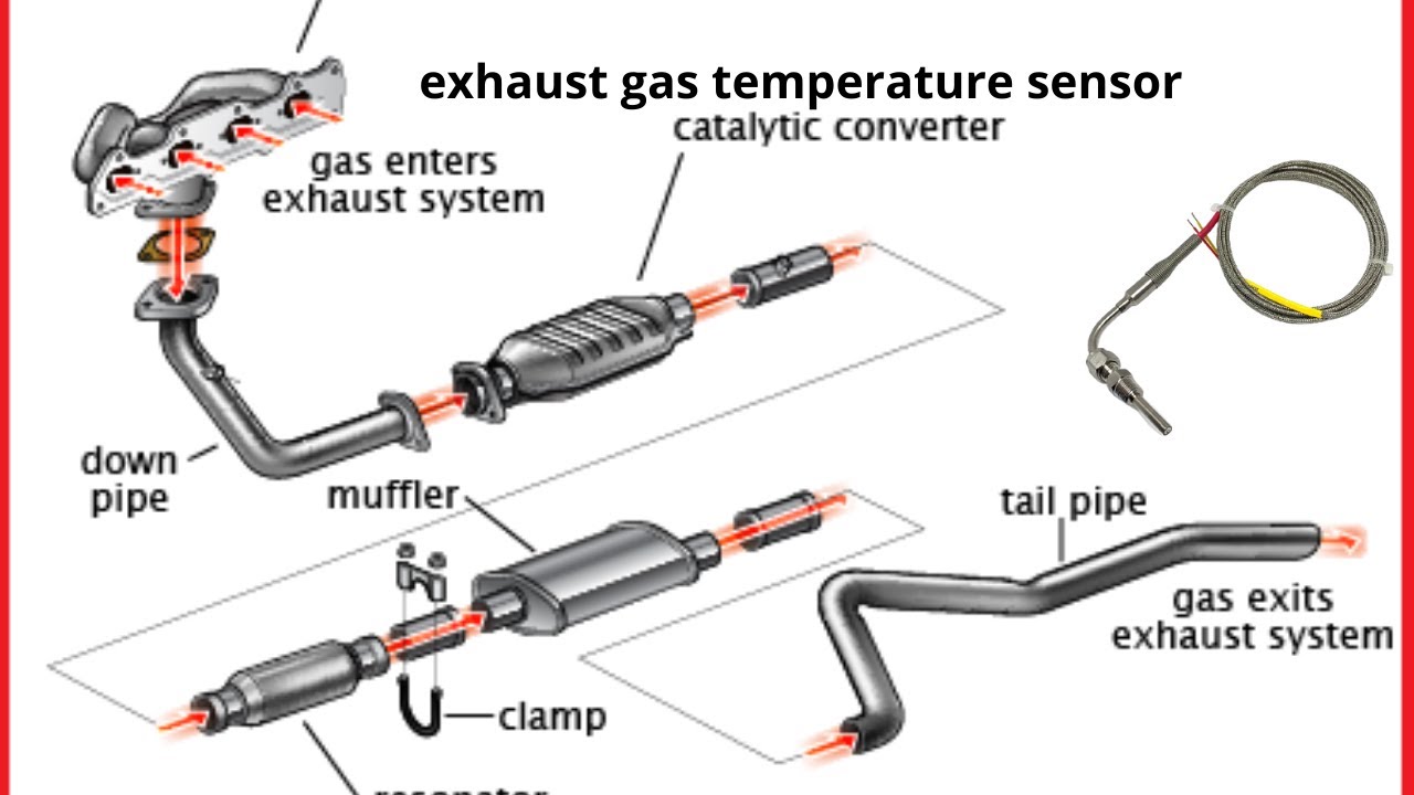 What is an exhaust gas temperature sensor? 