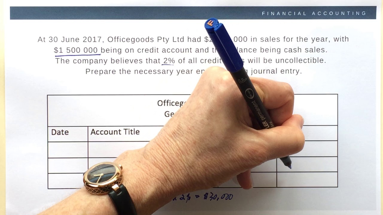 Allowance of Doubtful Debts - Percentage Net Credit Sales Method