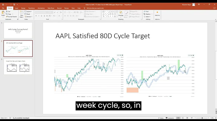 AAPL Cycles Analysis YT video 4 Jan 2024