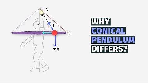 Derivation of Conical Pendulum Equations | Conical Pendulum Animation for Class 11 Physics