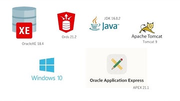 How To Install Oracle Application Express (APEX) With Oracle REST Data Services (ORDS)