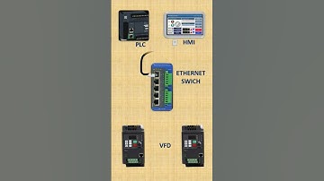CONTROL PLC & HMI DENGAN ETHERNET#listrik #plc #shorts