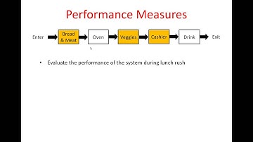 Lab 2 - V1: Objectives, System Description, Initial Simio Model