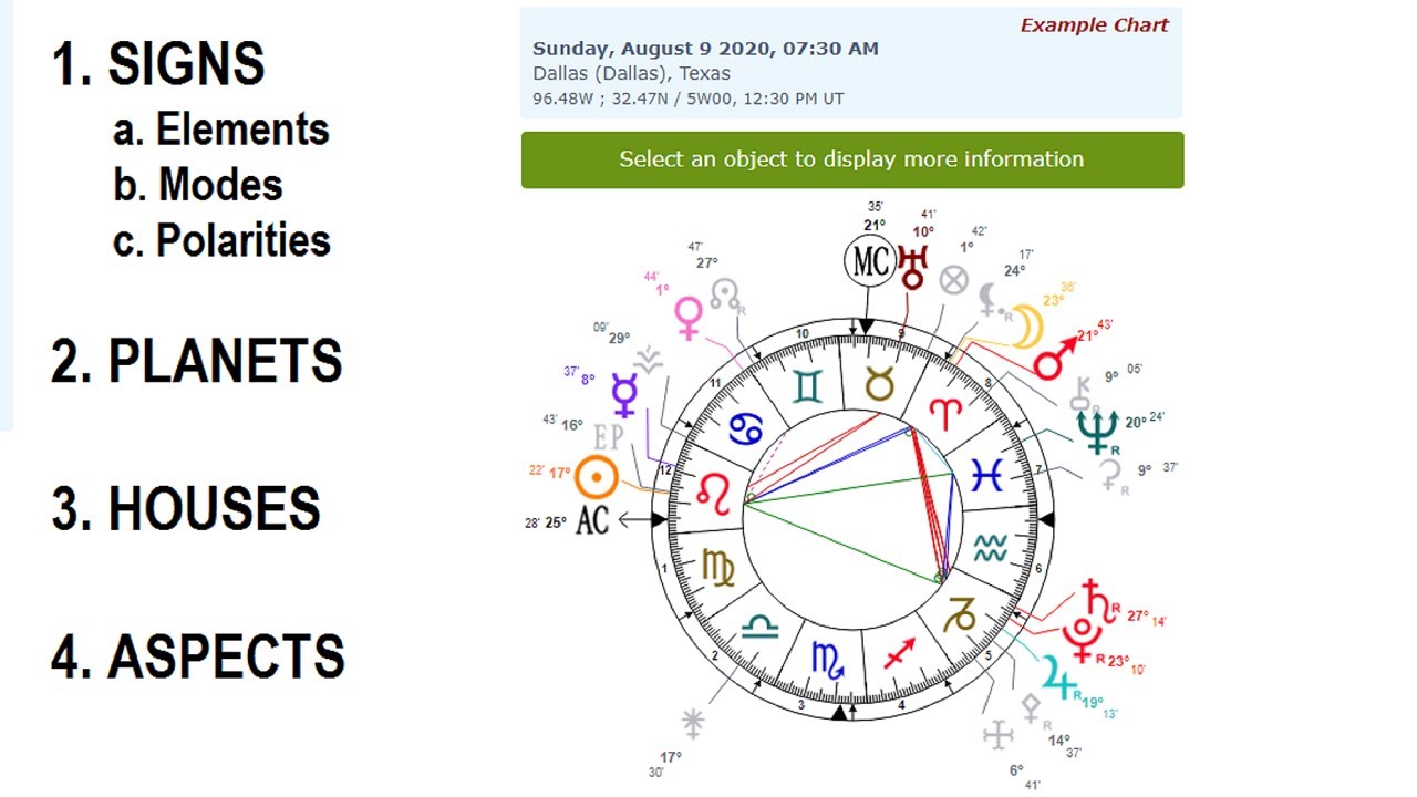 How To Read A Birth Chart - YouTube