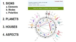 How To Read A Birth Chart screenshot 5