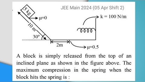 A block is simply released from the top of an inclined plane as shown in the figure above.The.|JEE24