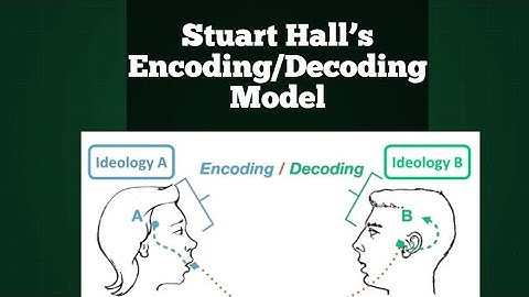 Stuart Hall’s Encoding/Decoding Model