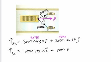 Statics - 2D vector addition - Method of Components Example 2