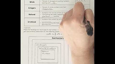 classifying real numbers venn diagram