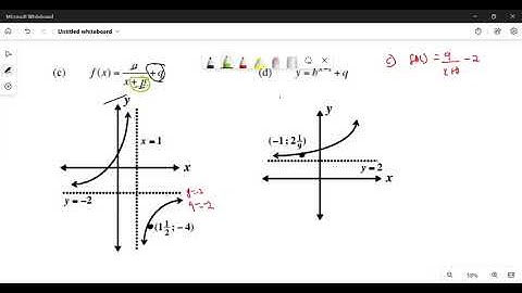 Identifying a Hyperbolic Function Using Asymptotes and a Point