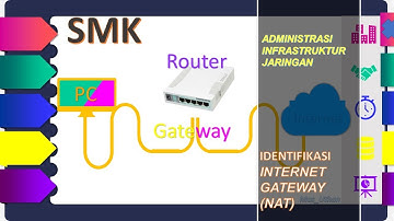 VIDEO PRAKTIK PEMBELAJARAN AIJ - INTERNET GATEWAY (NAT) 1 FULL