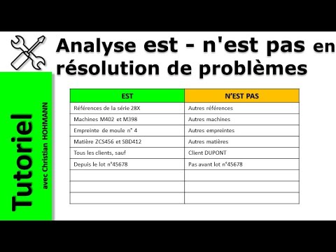Analyse est -