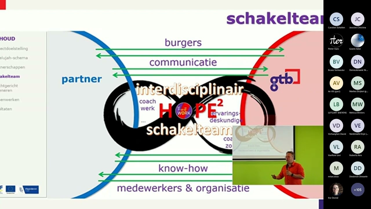 Intro We Go To Work Lerend Netwerk 25 mei 2022