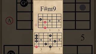 Minor 9th Chords & Arpeggios | Bm9 - F# m9 #guitarlesson