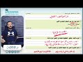 معسكر ليالي الامتحان 2008 الليلة الثالثة د محمد محروس 