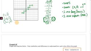 Famous A2T Unit 1 skill 6 part 1  Greatest Integer Function Net Worth