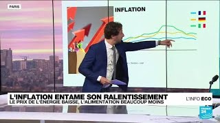 L'inflation entame sa décrue en Europe • FRANCE 24