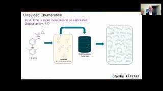 Essentials of Computational Drug Discovery