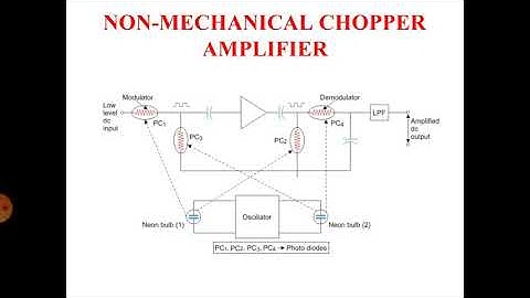 OMD551 BASICS OF BIOMEDICAL INSTRUMENTATION UNIT 3