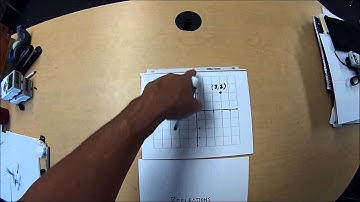 "How To Do Reflections On The Coordinate Plane"