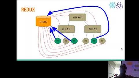 PIAIC | React-Redux Coding Practice Class 1 Part 1/13 By Aamir Pinger | Urdu / Hindi