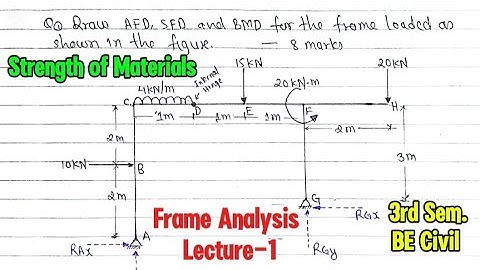 Analysis of Frame|Lecture-1|Strength of Materials|BE 3rd Sem. Purbanchal University TU KU PoU|SOM