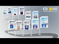 Produkthighlights von cdcolor 2010  2017