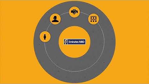 EmiratesNBD| Corporate Introductions|2D Animation|Liwa Content Driven