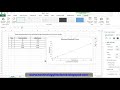 Generating Standard Curve and Determining Concentration of Unknown Sample in Excel - Simple Method