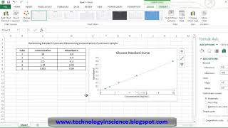 Generating Standard Curve and Determining Concentration of Unknown Sample in Excel - Simple Method screenshot 4