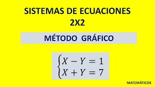 231) SISTEMA DE ECUACIONES 2X2  MÉTODO GRÁFICO