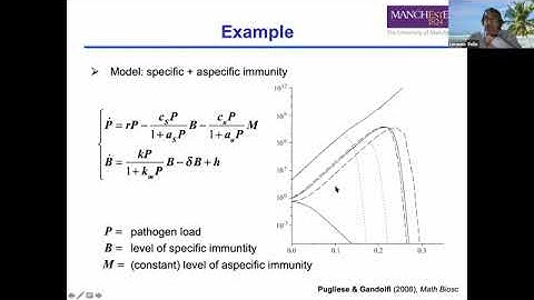 Prof. Lorenzo Pellis | Within and Between Host Modelling - Lessons from Other Diseases