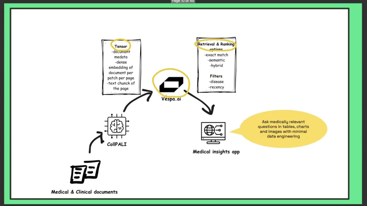 Scaling Enterprise AI with Hybrid Search & Tensors on Vespa.AI