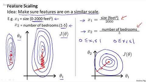 21机器学习（Machine Learning）- 吴恩达（Andrew Ng）中文字幕版Gradient Descent in Practice