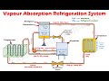 How Vapour Absorption Refrigeration System Works - Parts & Function (Understand Easily)