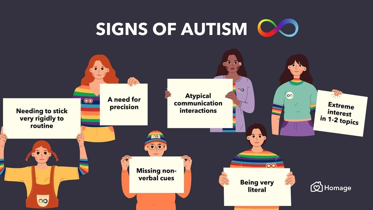Episode 63: What is Autism Spectrum Disorder (ASD)? - YouTube