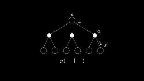 RL: Value Function Formula Visualization