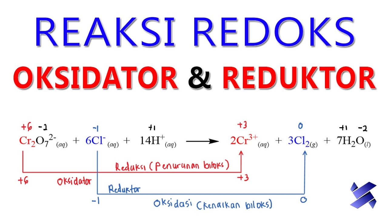 Menentukan Oksidator Reduktor Hasil Reduksi Dan Oksidasi Pada Reaksi Redoks Youtube