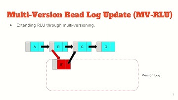 MV-RLU: ASPLOS 2019 Lightning Talk